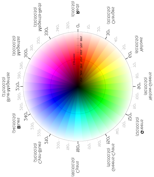 Note Frequency Period